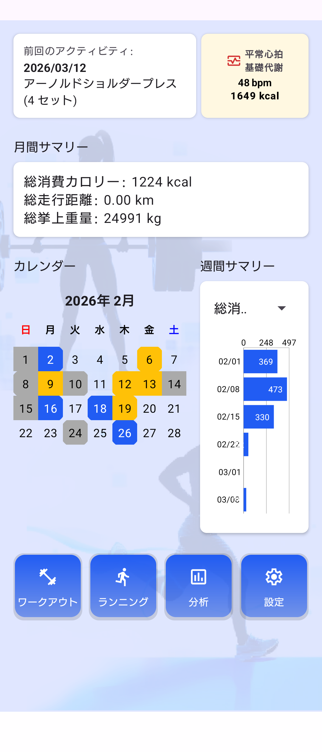 Fitness Manager ダッシュボード画面のスクリーンショット