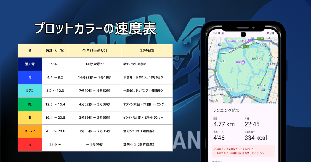 プロットカラーの速度表とGPSルート